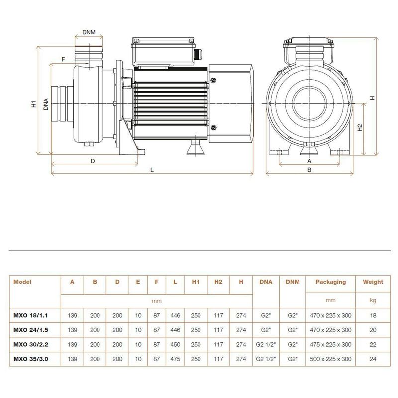Hydroo MXO 35/2.2 Komple Paslanmaz AISI304 Açık Fanlı Santrifüj Pompa Trifaze 3 Hp 15 mss 50 m³/h