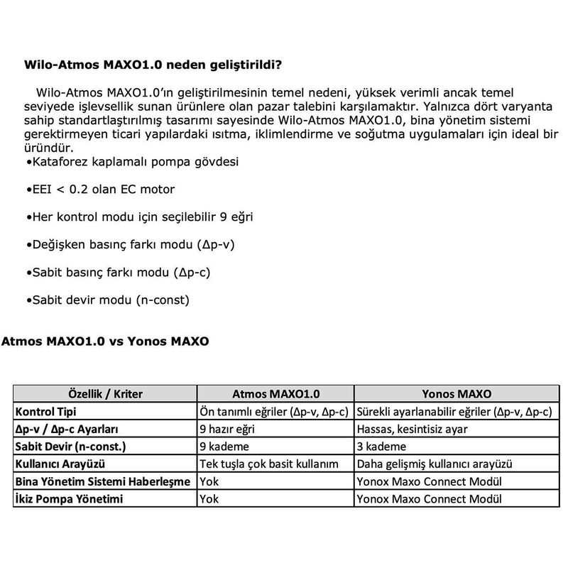 Wilo ATMOS MAXO1.0 25/0,5-8 Frekans Kontrollü Sirkülasyon Pompası 180 mm - 1 inch