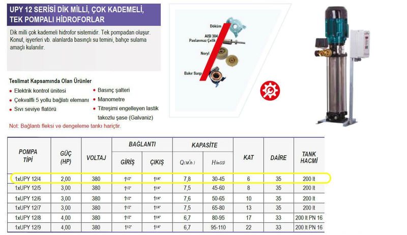 Ulusu 1xUPY 12/4 Düşey Milli Kademeli Hidrofor 2 Hp 380 Volt