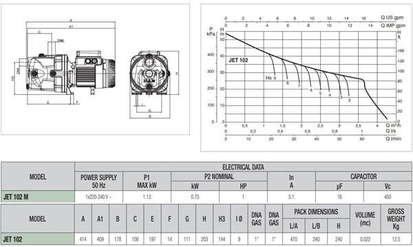 DAB Jet 112 Kendinden Emişli Jet Pompa 220 Volt 1.3 Hp 5.4 Bar