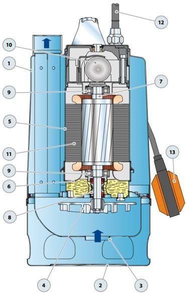 Pedrollo RXm 5/40 Flatörlü Full Paslanmaz Drenaj Dalgıç Pompalar Monofaze (220V) 13 mss 22.8 m³/h