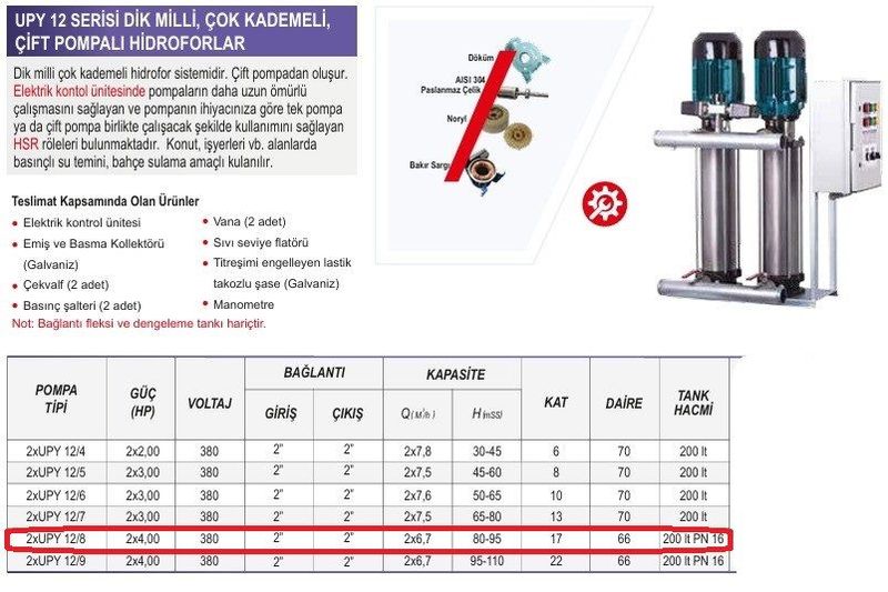 Ulusu 2xUPY 12/8 Düşey Milli Kademeli Çift Pompalı Hidrofor 2x4 Hp 380 Volt