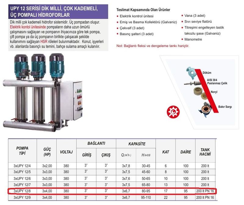 Ulusu 3xUPY 12/8 Düşey Milli Kademeli Üç Pompalı Hidrofor 3x4 Hp 380 Volt