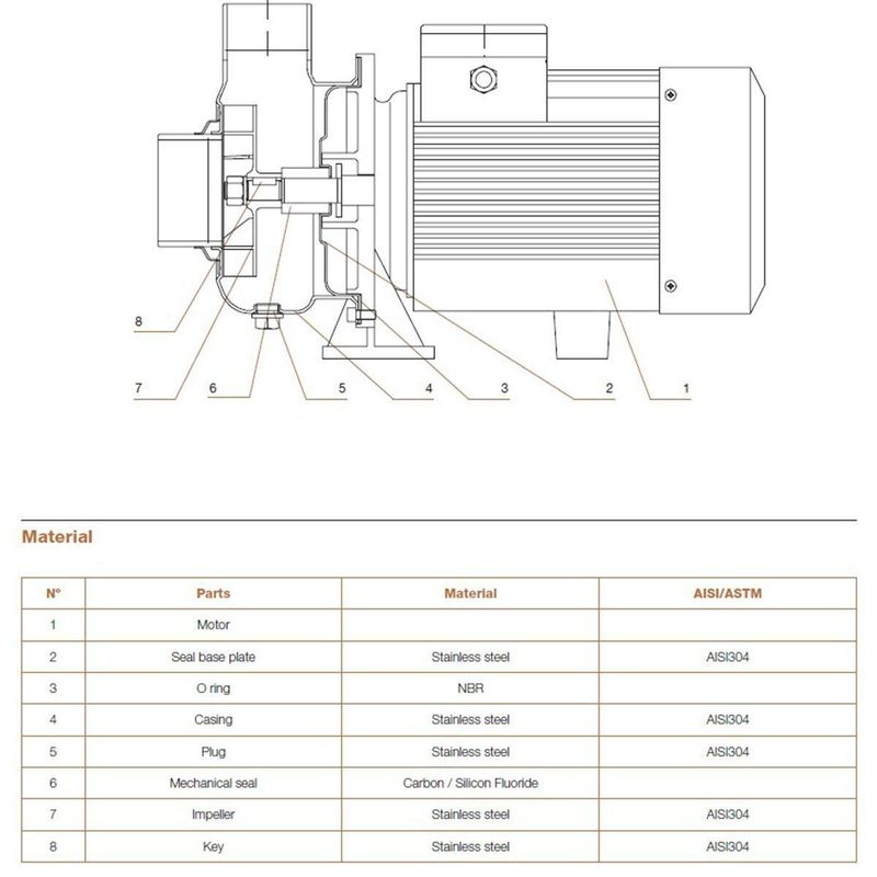 Hydroo MXO 30/2.2 Komple Paslanmaz AISI304 Açık Fanlı Santrifüj Pompa Trifaze 3 Hp 16 mss 35 m³/h