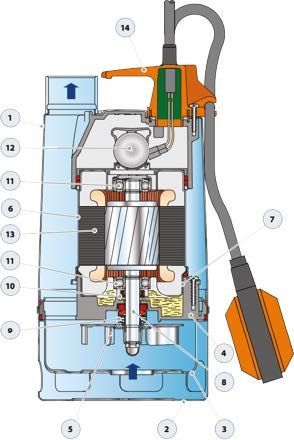 Pedrollo RXm 4/40 Flatörlü Full Paslanmaz Drenaj Dalgıç Pompalar Monofaze (220V) 10 mss 16.2 m³/h