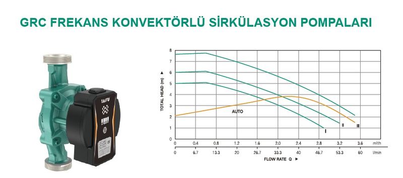Taifu GRC 25/7-130 Frekans Kontrollü Sirkülasyon Pompası 52 W 130 mm