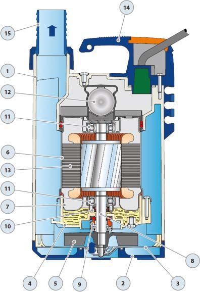 Pedrollo TOP2 FLOOR Sıfırdan Emişli Plastik Gövdeli Drenaj Dalgıç Pompa 9 mss 9.6 m³/h