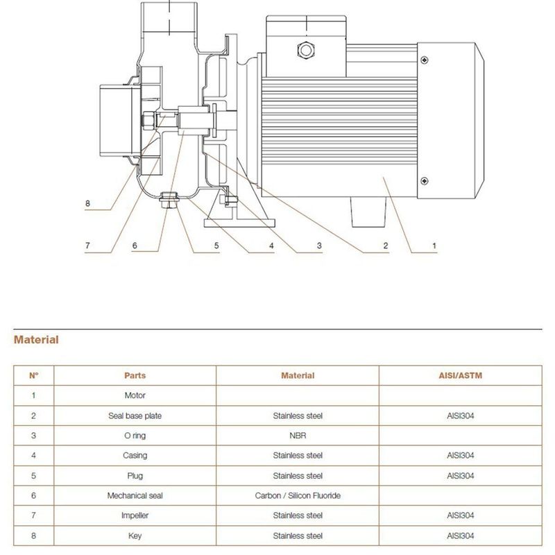 Hydroo MXO 35/3.0 Komple Paslanmaz AISI304 Açık Fanlı Santrifüj Pompa Trifaze 4 Hp 19 mss 45 m³/h