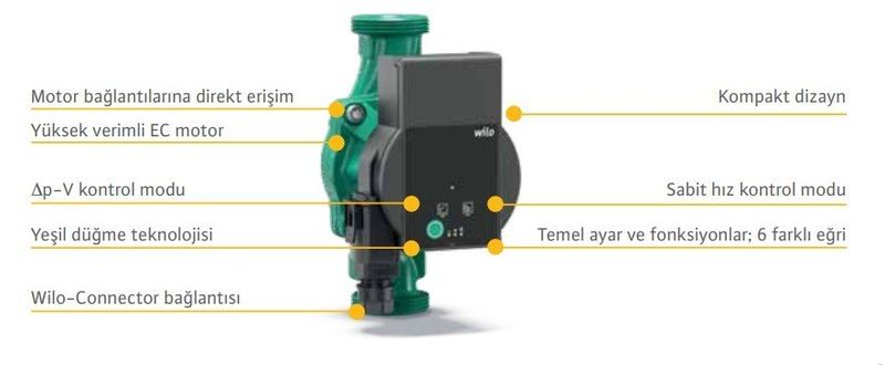 Wilo Atmos Pico 30/1-6-180mm Frekans Konvertörlü Sirkülasyon Pompası 6 mss 1.1/4''