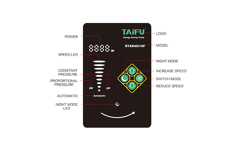 Taifu STAR 50/12F Frekans Kontrollü Flanşlı Sirkülasyon Pompası DN50 560 W