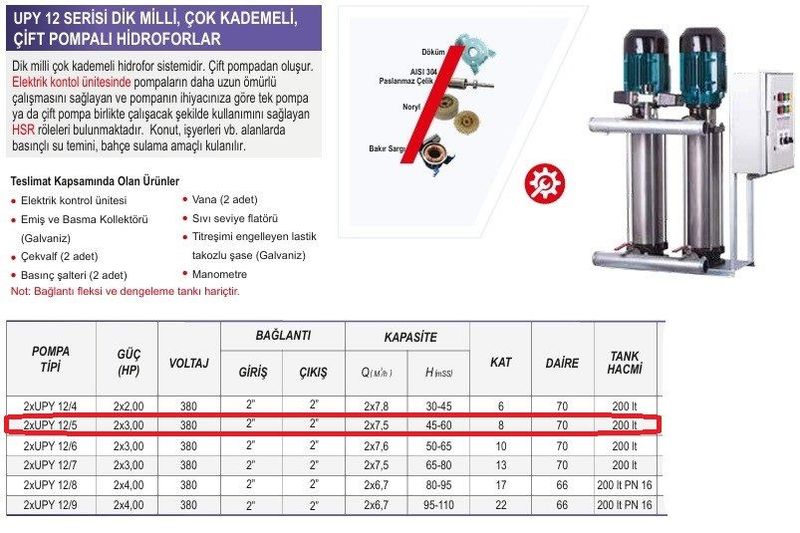 Ulusu 2xUPY 12/5 Düşey Milli Kademeli Çift Pompalı Hidrofor 2x3 Hp 380 Volt