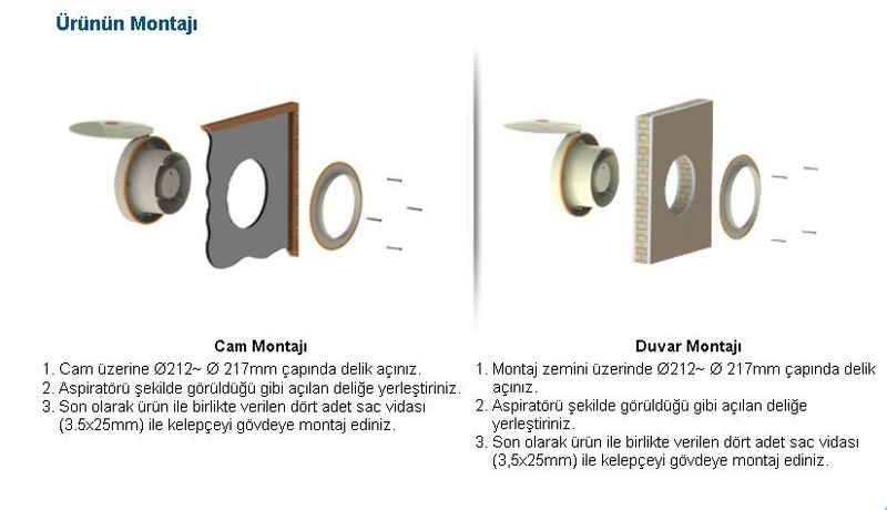 Aircol 20 K Kapaklı Aksiyel Fan / Aspiratör 360 m³/h