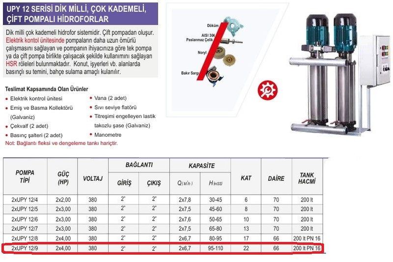 Ulusu 2xUPY 12/9 Düşey Milli Kademeli Çift Pompalı Hidrofor 2x4 Hp 380 Volt