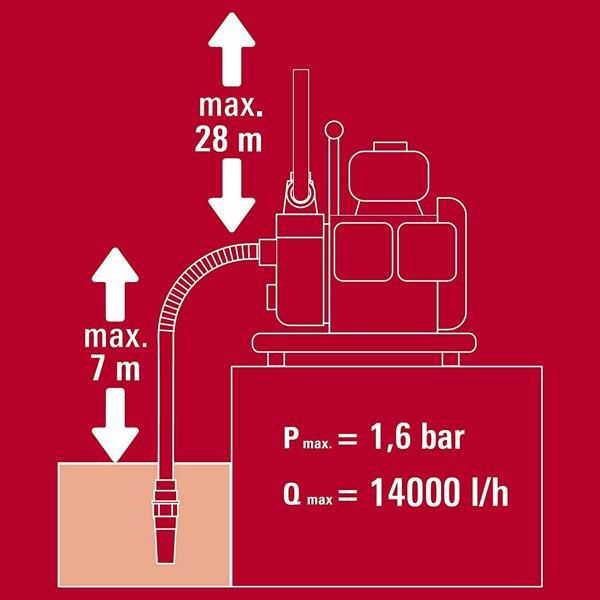 Einhell GC-PW 16 Benzinli Su Pompası 1.5'' 28 mss 14 m³/h 4 Zamanlı