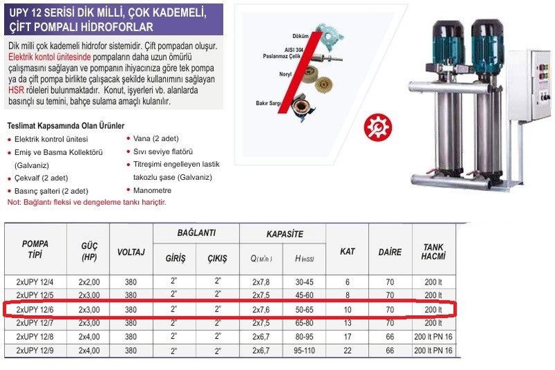 Ulusu 2xUPY 12/6 Düşey Milli Kademeli Çift Pompalı Hidrofor 2x3 Hp 380 Volt