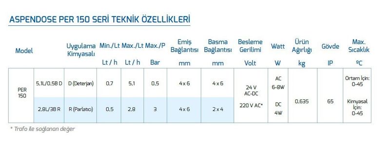 Antech Aspendose PER150 Bulaşık Makineleri İçin Çift Kafalı Dozaj Pompası