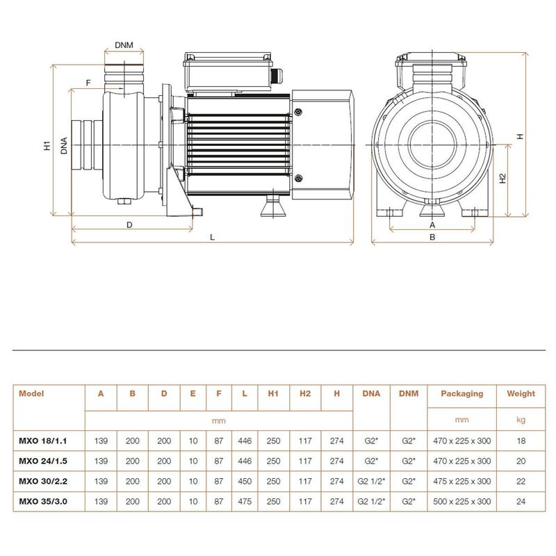 Hydroo MXO 18/1.1 Komple Paslanmaz AISI304 Açık Fanlı Santrifüj Pompa Trifaze 1.5 Hp 11 mss 25 m³/h