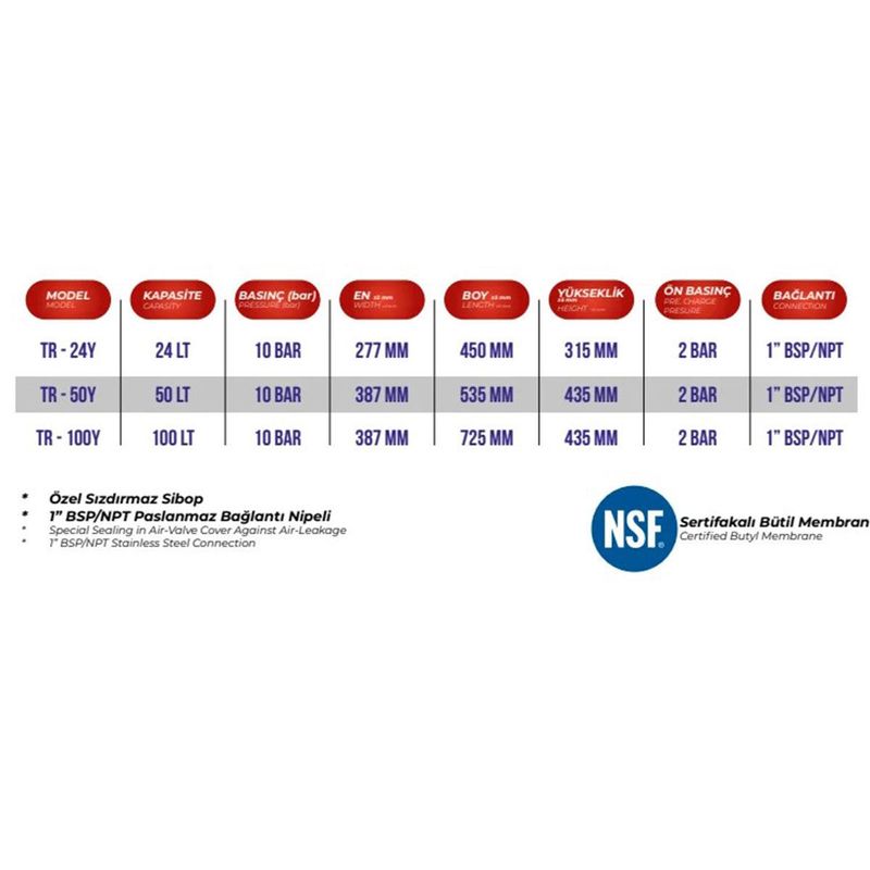 TR TANK Paslanmaz Çelik Genleşme Tankı 24 Lt - 10 Bar