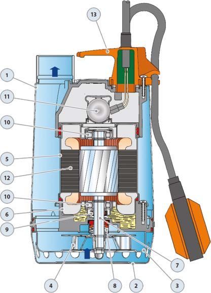 Pedrollo RXm 3 Flatörlü Full Paslanmaz Drenaj Dalgıç Pompa Monofaze(220 Volt) 12 mss 13.2 m³/h