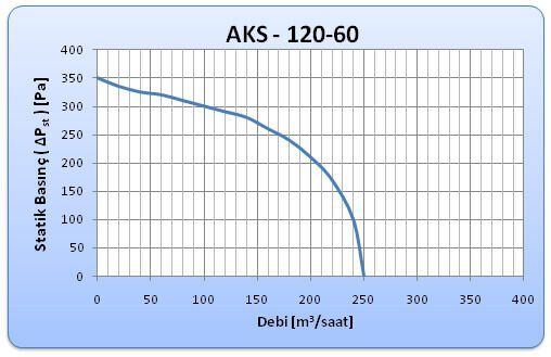 Aircol AKS 120-60 Radyal, Salyangoz ve Kalorifer Kazanı Fanı 250 m³/h 2300 RPM
