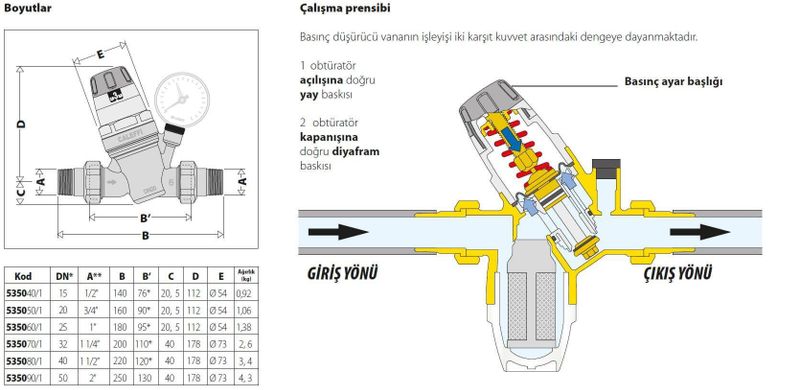 Caleffi 535051 Manometreli Basınç Düşürücü DN20, Rakorlu, Değiştirilebilir Filtreli 3/4 inç