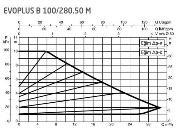 DAB Evoplus B 100/280.50 (280 mm) Frekans Konvertörlü Flanşlı Sirkülasyon Pompası DN50 10 mss 30 m³/h