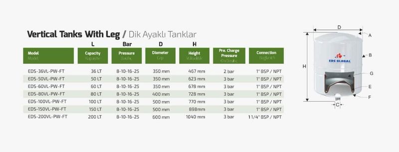 EDS Global Sabit Diyaframlı Patlamayan Dik Ayaklı Genleşme Tankı